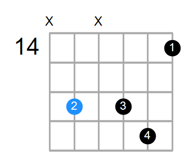 C#m11 Chord